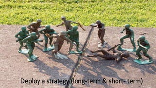 Deploy a strategy (long-term & short- term)