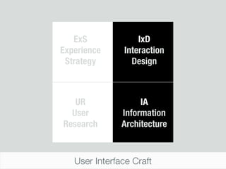 ExS             IxD
Experience     Interaction
 Strategy        Design



   UR               IA
  User         Information
Research       Architecture



   User Interface Craft
 