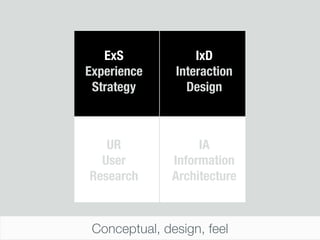 ExS             IxD
Experience     Interaction
 Strategy        Design



   UR               IA
  User         Information
Research       Architecture



 Conceptual, design, feel
 