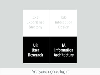 ExS              IxD
Experience      Interaction
 Strategy         Design



   UR               IA
  User         Information
Research       Architecture



  Analysis, rigour, logic
 