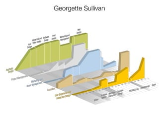 Georgette Sullivan
 