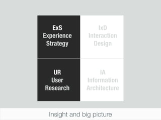 ExS              IxD
Experience      Interaction
 Strategy         Design



   UR               IA
  User         Informa...