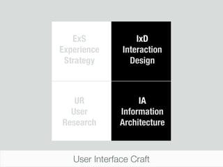 ExS             IxD
Experience     Interaction
 Strategy        Design



   UR               IA
  User         Informatio...