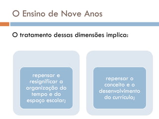 O Ensino de Nove Anos O tratamento dessas dimensões implica: 