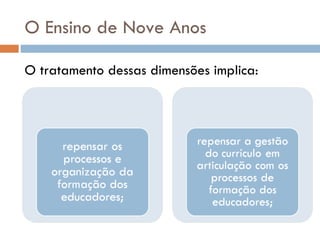 O Ensino de Nove Anos   O tratamento dessas dimensões implica: 