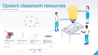 geogebra | PPTX