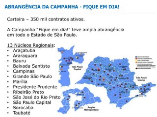 ABRANGÊNCIA DA CAMPANHA - FIQUE EM DIA!
Carteira – 350 mil contratos ativos.
A Campanha “Fique em dia!” teve ampla abrangência
em todo o Estado de São Paulo.
13 Núcleos Regionais:
• Araçatuba
• Araraquara
• Bauru
• Baixada Santista
• Campinas
• Grande São Paulo
• Marília
• Presidente Prudente
• Ribeirão Preto
• São José do Rio Preto
• São Paulo Capital
• Sorocaba
• Taubaté
 