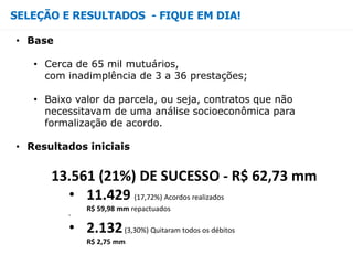 SELEÇÃO E RESULTADOS - FIQUE EM DIA!
• Base
• Cerca de 65 mil mutuários,
com inadimplência de 3 a 36 prestações;
• Baixo valor da parcela, ou seja, contratos que não
necessitavam de uma análise socioeconômica para
formalização de acordo.
• Resultados iniciais
13.561 (21%) DE SUCESSO - R$ 62,73 mm
• 11.429 (17,72%) Acordos realizados
R$ 59,98 mm repactuados
•
• 2.132(3,30%) Quitaram todos os débitos
R$ 2,75 mm
 