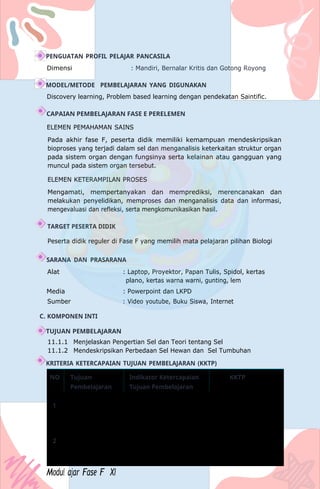 PENGUATAN PROFIL PELAJAR PANCASILA
Dimensi : Mandiri, Bernalar Kritis dan Gotong Royong
MODEL/METODE PEMBELAJARAN YANG DIGUNAKAN
Discovery learning, Problem based learning dengan pendekatan Saintific.
CAPAIAN PEMBELAJARAN FASE E PERELEMEN
ELEMEN PEMAHAMAN SAINS
Pada akhir fase F, peserta didik memiliki kemampuan mendeskripsikan
bioproses yang terjadi dalam sel dan menganalisis keterkaitan struktur organ
pada sistem organ dengan fungsinya serta kelainan atau gangguan yang
muncul pada sistem organ tersebut.
ELEMEN KETERAMPILAN PROSES
Mengamati, mempertanyakan dan memprediksi, merencanakan dan
melakukan penyelidikan, memproses dan menganalisis data dan informasi,
mengevaluasi dan refleksi, serta mengkomunikasikan hasil.
TARGET PESERTA DIDIK
Peserta didik reguler di Fase F yang memilih mata pelajaran pilihan Biologi
SARANA DAN PRASARANA
Alat : Laptop, Proyektor, Papan Tulis, Spidol, kertas
plano, kertas warna warni, gunting, lem
Media : Powerpoint dan LKPD
Sumber : Video youtube, Buku Siswa, Internet
C. KOMPONEN INTI
TUJUAN PEMBELAJARAN
11.1.1 Menjelaskan Pengertian Sel dan Teori tentang Sel
11.1.2 Mendeskripsikan Perbedaan Sel Hewan dan Sel Tumbuhan
KRITERIA KETERCAPAIAN TUJUAN PEMBELAJARAN (KKTP)
NO Tujuan
Pembelajaran
Indikator Ketercapaian
Tujuan Pembelajaran
KKTP
1
2
Modul ajar Fase F XI
 