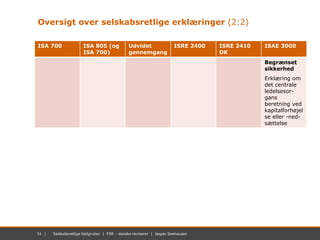 51 | November 2012 | Mastersæt. Power Point51 | Selskabsretlige faldgruber | FSR – danske revisorer | Jesper Seehausen
Ove...