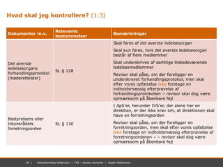 68 | November 2012 | Mastersæt. Power Point68 | Selskabsretlige faldgruber | FSR – danske revisorer | Jesper Seehausen
Dok...