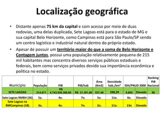 Localização geográfica
     • Distante apenas 75 km da capital e com acesso por meio de duas
       rodovias, uma delas duplicada, Sete Lagoas está para o estado de MG e
       sua capital Belo Horizonte, como Campinas está para São Paulo/SP sendo
       um centro logístico e industrial natural dentro do próprio estado.
     • Apesar de possuir um território maior do que a soma de Belo Horizonte e
       Contagem juntos, possui uma população relativamente pequena de 215
       mil habitantes mas concentra diversos serviços públicos estaduais e
       federais, bem como serviços privados devido sua importância econômica e
       política no estado.
                                                                                                      Ranking
                                                                       Área    Densidade                PIB
    Município           População         PIB           PIB/hab       (Km2)    hab./km² IDH/PNUD 2000 Nacional
                                           R$
    SETE LAGOAS          214.071    4.743.930.368,00   R$ 21.391,80   537,48    398,29   0,805   Elevado   98
Sete Lagoas RMBH (26)      5a.            4o.              7o.         5o.       11o.     4o.    Elevado
    Sete Lagoas na
  RMCampinas (18)          3o.            4o.              7o.         2o.       11o.     13o    Elevado
 