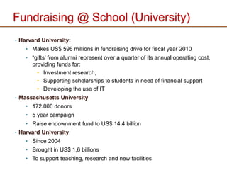 Fundraising @ School (University)Harvard University: