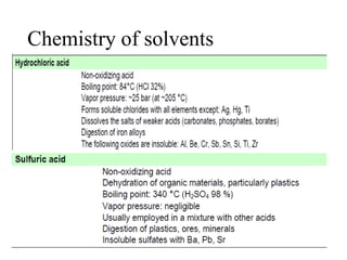 Chemistry of solvents
 
