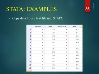 Various statistical software's in data analysis. | PPTX
