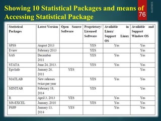 Various statistical software's in data analysis. | PPTX