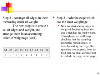 .
 Step 3 - Add the edge which
has the least weightage
 Now we start adding edges to
the graph beginning from the
one which has the least weight.
Throughout, we shall keep
checking that the spanning
properties remain intact. In
case, by adding one edge, the
spanning tree property does not
hold then we shall consider not
to include the edge in the graph.
12
Step 2 - Arrange all edges in their
increasing order of weight
The next step is to create a
set of edges and weight, and
arrange them in an ascending
order of weightage (cost).
 