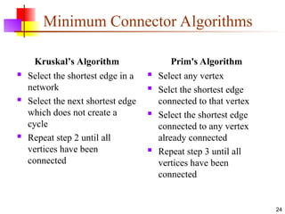 Minimum Connector Algorithms
Kruskal’s Algorithm
 Select the shortest edge in a
network
 Select the next shortest edge
which does not create a
cycle
 Repeat step 2 until all
vertices have been
connected
Prim's Algorithm
 Select any vertex
 Selct the shortest edge
connected to that vertex
 Select the shortest edge
connected to any vertex
already connected
 Repeat step 3 until all
vertices have been
connected
24
 