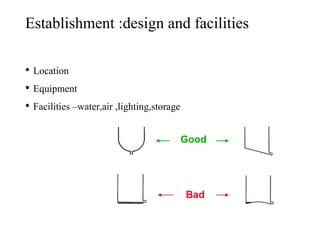 Establishment :design and facilities
• Location
• Equipment
• Facilities –water,air ,lighting,storage
 