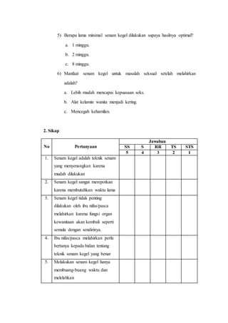 5) Berapa lama minimal senam kegel dilakukan supaya hasilnya optimal?
a. 1 minggu.
b. 2 minggu.
c. 8 minggu.
6) Manfaat senam kegel untuk masalah seksual setelah melahirkan
adalah?
a. Lebih mudah mencapai kepuasaan seks.
b. Alat kelamin wanita menjadi kering.
c. Mencegah kehamilan.
2. Sikap
No Pertanyaan
Jawaban
SS S RR TS STS
5 4 3 2 1
1. Senam kegel adalah teknik senam
yang menyenangkan karena
mudah dilakukan
2. Senam kegel sangat merepotkan
karena membutuhkan waktu lama
3. Senam kegel tidak penting
dilakukan oleh ibu nifas/pasca
melahirkan karena fungsi organ
kewanitaan akan kembali seperti
semula dengan sendirinya.
4. Ibu nifas/pasca melahirkan perlu
bertanya kepada bidan tentang
teknik senam kegel yang benar
5. Melakukan senam kegel hanya
membuang-buang waktu dan
melelahkan
 