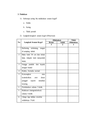 3. Tindakan
1) Seberapa sering ibu melakukan senam kegel?
a. Selalu
b. Sering
c. Tidak pernah
2) Langkah-langkah senam kegel (Observasi)
No Langkah Senam Kegel
Dilakukan Tidak
DilakukanBenar Salah
3 2 1
1.Berbaring terlentang, tangan
di samping tubuh.
2 Buka kaki 30 cm dan tekuk
lutut, telapak kaki menyentuh
lantai.
3 Sangga pundak dan kepala
dengan bantal
4 Relaks, bernafas normal
5 Kencangkan atau
kontraksikan otot dasar
panggul seperti menahan
kencing.
2. Pertahankan selama 5 detik.
3. Relaksasi (mengendurkan)
selama 4 detik
4. Ulangi lagi latihan tersebut
setidaknya 5 kali.
 