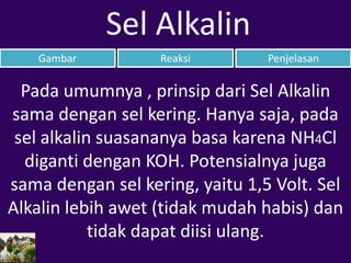 Gambar Reaksi Penjelasan
Sel Alkalin
Pada umumnya , prinsip dari Sel Alkalin
sama dengan sel kering. Hanya saja, pada
sel alkalin suasananya basa karena NH4Cl
diganti dengan KOH. Potensialnya juga
sama dengan sel kering, yaitu 1,5 Volt. Sel
Alkalin lebih awet (tidak mudah habis) dan
tidak dapat diisi ulang.
 