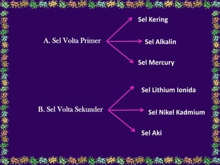 A. Sel Volta Primer
B. Sel Volta Sekunder
Sel Kering
Sel Mercury
Sel Alkalin
Sel Lithium Ionida
Sel Aki
Sel Nikel Kadmium
 