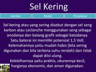 Gambar Reaksi Penjelasan
Sel Kering
Sel kering atau yang sering disebut dengan sel seng
karbon atau Leclanche menggunakan seng sebagai
anodanya dan batang grafit sebagai katodanya.
Satu baterai ini memiliki potensial 1,5 Volt.
Kelemahannya yaitu mudah habis (bila sering
digunakan dan bila terkena suhu rendah) dan tidak
dapat diisi ulang.
Kelebihannya yaitu praktis, ukurannya kecil,
harganya ekonomis, dan aman digunakan.
 