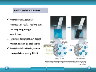  Reaksi redoks spontan
merupakan reaksi redoks yang
berlangsung dengan
sendirinya.
 Reaksi redoks spontan dapat
menghasilkan energi listrik.
 Reaksi redoks tidak spontan
memerlukan energi listrik.
Reaksi Redoks Spontan
Reaksi logam seng dengan larutan CuSO4 berlangsung
spontan
 