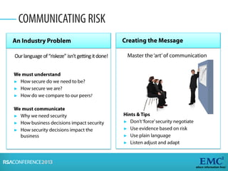 ►
►
►
►
►
►
Ourlanguageof“riskeze”isn’tgettingitdone!
►
►
►
►
 