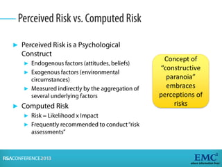 ►
►
►
►
►
►
►
Concept of
“constructive
paranoia”
embraces
perceptions of
risks
 