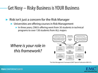 ►
►
►
The Risk Management Framework (NIST Special Publication 800-37).
 