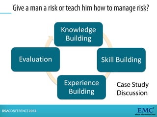 Knowledge
Building
Skill Building
Experience
Building
Evaluation
 