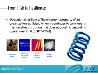 ►
Systems &
technology
failures
Failed
internal
processes
External
events
Actions of
people
 