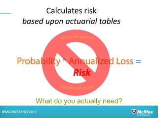 Calculates risk
based upon actuarial tables
What do you actually need?
 