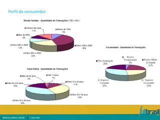 Perfil do consumidor
 