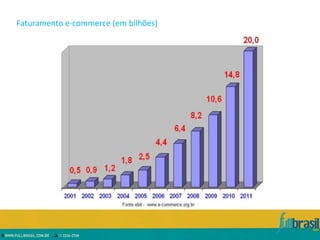 Faturamento e-commerce (em bilhões)
 