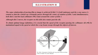 ILLUSTRATION II
The same relationship of moving film to image is achieved if disk 1 is held stationary and the x-ray source is
rotated so that the central ray constantly passes through the center of rotation of disk 1 and simultaneously,
both disk 2 and the lead collimator (Pb) rotate around the center of disk 1.
Although disk 2 moves, the receptor on this disk also rotates past the slit.
To obtain optimal image definition, it is crucial that the speed of the receptor passing the collimator slit (Pb) be
maintained equal to the speed at which the x-ray beam sweeps through the objects of interest.
 