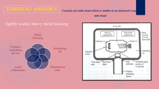 TUBEHEAD ASSEMBLY
Tightly sealed, heavy metal housing
Metal
housing
Insulating
oil
Alluminium
Disc
Lead
collimation
Position
indicating
device
Consists of a tube head which is similar to an intraoral x-ray
tube head
 