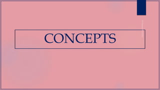 CONCEPTS
 
