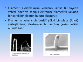• Filament, elektrik akımı verilerek ısıtılır. Bu sayede
yeterli enerjiye sahip elektronlar filamentin ucunda
birikerek bir elekron bulutu oluşturur.
• Filamentin yanına bir pozitif yüklü bir plaka (Anot)
yerleştirilirse, elektronlar bu anotun çekimi etkisi
altında kalır.
 