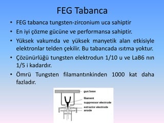FEG Tabanca
• FEG tabanca tungsten-zirconium uca sahiptir
• En iyi çözme gücüne ve performansa sahiptir.
• Yüksek vakumda ve yüksek manyetik alan etkisiyle
elektronlar telden çekilir. Bu tabancada ısıtma yoktur.
• Çözünürlüğü tungsten elektrodun 1/10 u ve LaB6 nın
1/5 i kadardır.
• Ömrü Tungsten filamantınkinden 1000 kat daha
fazladır.
 