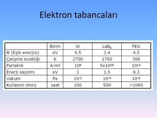 Elektron tabancaları
 