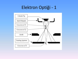 Elektron Optiği - 1
 