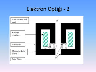 Elektron Optiği - 2
 