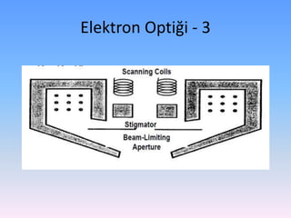 Elektron Optiği - 3
 
