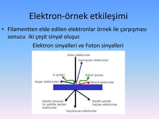 Elektron-örnek etkileşimi
• Filamentten elde edilen elektronlar örnek ile çarpışması
sonucu iki çeşit sinyal oluşur.
Elektron sinyalleri ve Foton sinyalleri
 