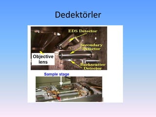 Dedektörler
 