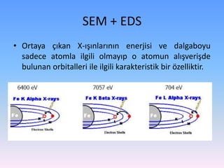 SEM + EDS
• Ortaya çıkan X-ışınlarının enerjisi ve dalgaboyu
sadece atomla ilgili olmayıp o atomun alışverişde
bulunan orbitalleri ile ilgili karakteristik bir özelliktir.
 