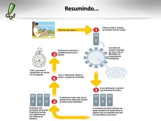 Resumindo...
 